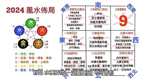 2024風水佈局蘇民峰|2024年龍年布局｜蘇民峰教家居風水布局 趨旺財運桃 